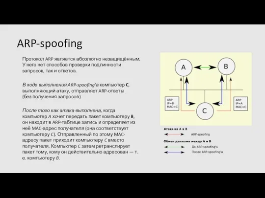 ARP-spoofing Протокол ARP является абсолютно незащищённым. У него нет способов проверки подлинности