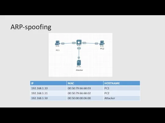 ARP-spoofing