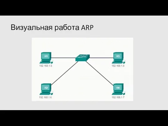 Визуальная работа ARP