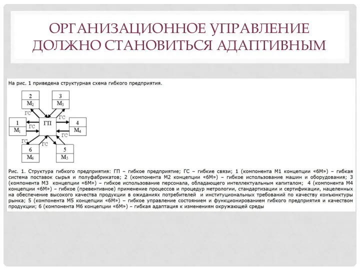 ОРГАНИЗАЦИОННОЕ УПРАВЛЕНИЕ ДОЛЖНО СТАНОВИТЬСЯ АДАПТИВНЫМ