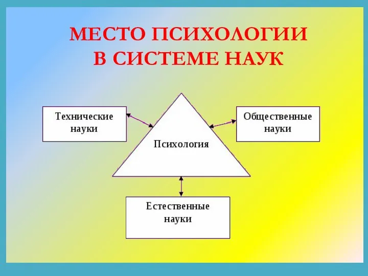 МЕСТО ПСИХОЛОГИИ В СИСТЕМЕ НАУК