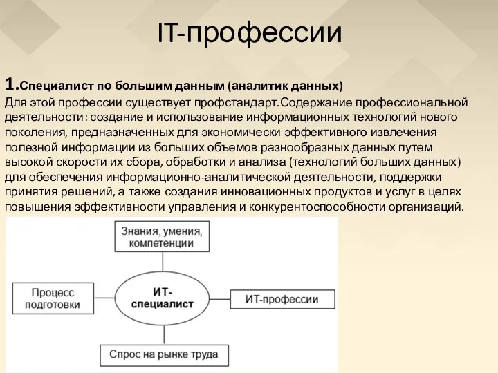 IT-профессии 1.Специалист по большим данным (аналитик данных) Для этой профессии существует профстандарт.Содержание