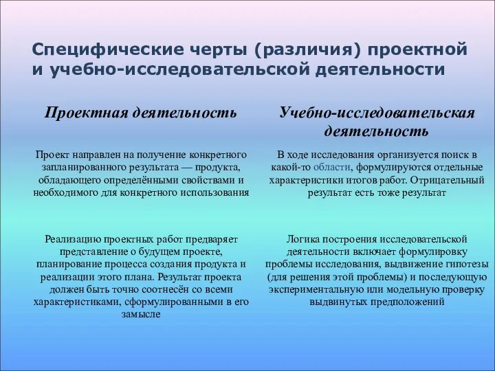 Специфические черты (различия) проектной и учебно-исследовательской деятельности