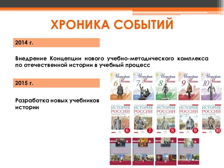 Внедрение Концепции нового учебно-методического комплекса по отечественной истории в учебный процесс ХРОНИКА