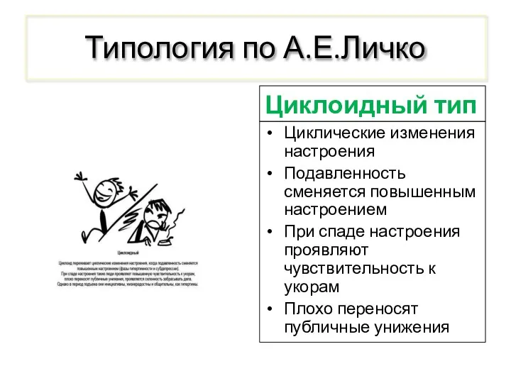 Типология по А.Е.Личко Циклоидный тип Циклические изменения настроения Подавленность сменяется повышенным настроением