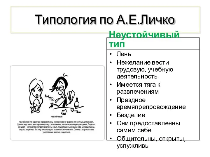 Типология по А.Е.Личко Неустойчивый тип Лень Нежелание вести трудовую, учебную деятельность Имеется