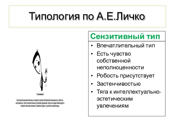 Типология по А.Е.Личко Сензитивный тип Впечатлительный тип Есть чувство собственной неполноценности Робость