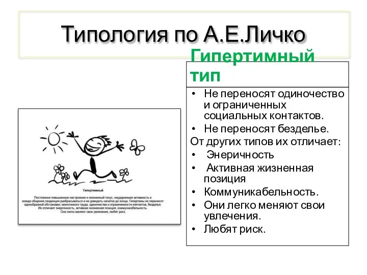 Типология по А.Е.Личко Гипертимный тип Не переносят одиночество и ограниченных социальных контактов.