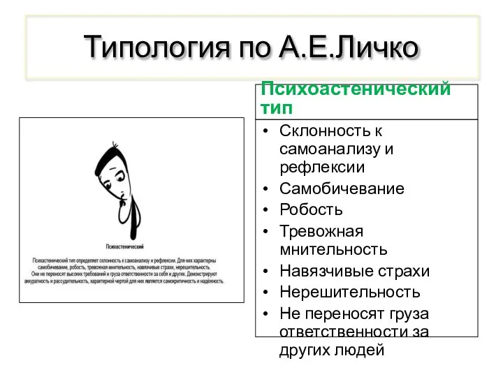 Типология по А.Е.Личко Психоастенический тип Склонность к самоанализу и рефлексии Самобичевание Робость