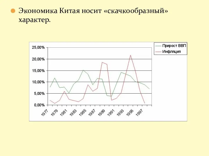 Экономика Китая носит «скачкообразный» характер.