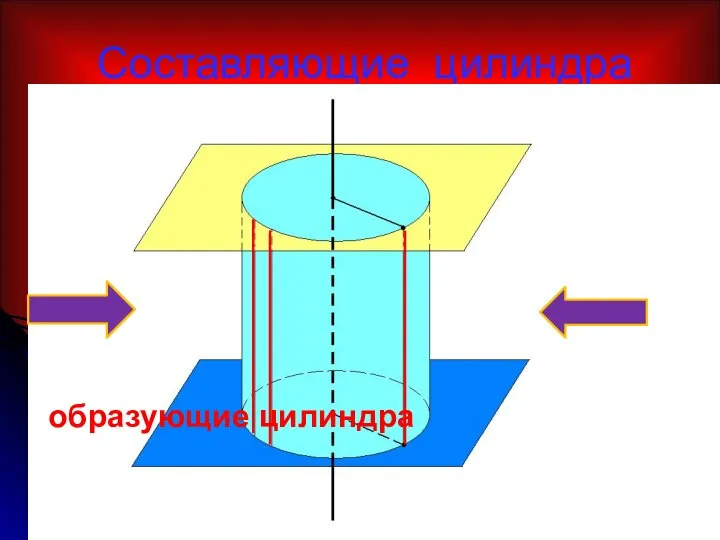 Составляющие цилиндра образующие цилиндра