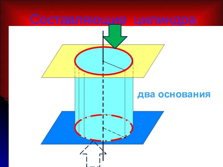 Составляющие цилиндра два основания