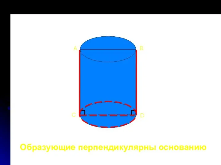 Прямой цилиндр Образующие перпендикулярны основанию