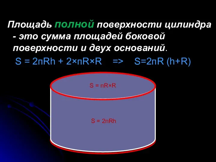 Площадь полной поверхности цилиндра - это сумма площадей боковой поверхности и двух