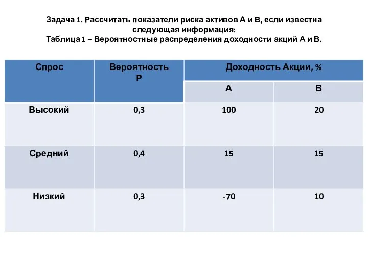 Задача 1. Рассчитать показатели риска активов А и В, если известна следующая