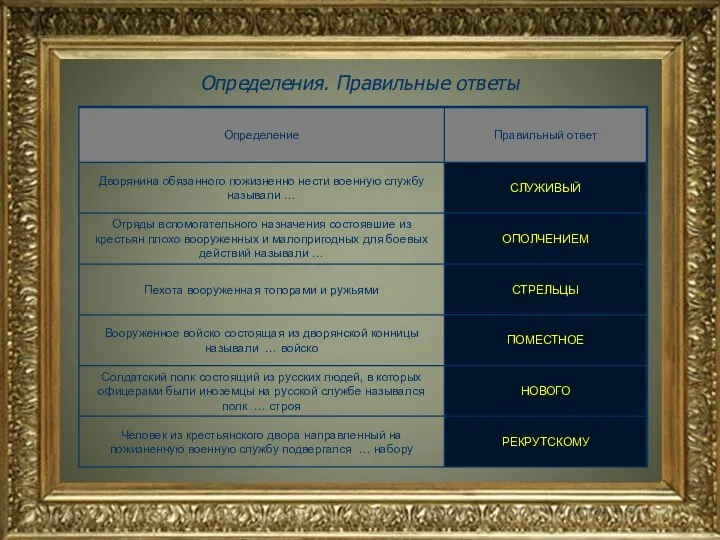 Определения. Правильные ответы