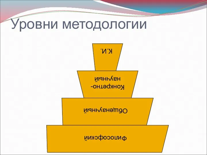 Уровни методологии