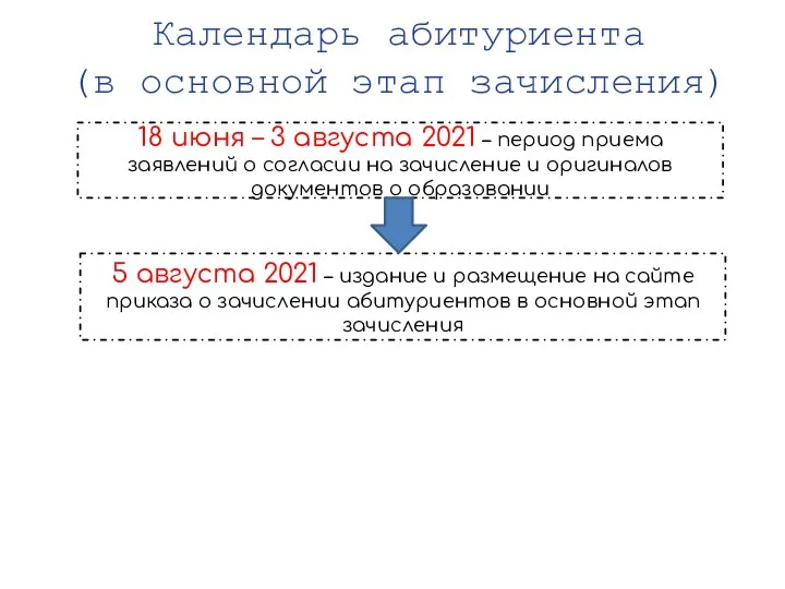 Календарь абитуриента (в основной этап зачисления) 18 июня – 3 августа 2021