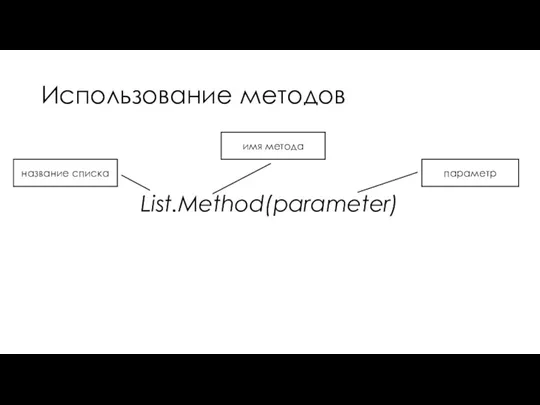 Использование методов List.Method(parameter) название списка имя метода параметр