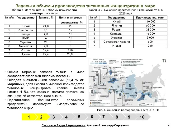 Объем мировых запасов титана в мире составляет около 928 миллионов тонн. Обладая