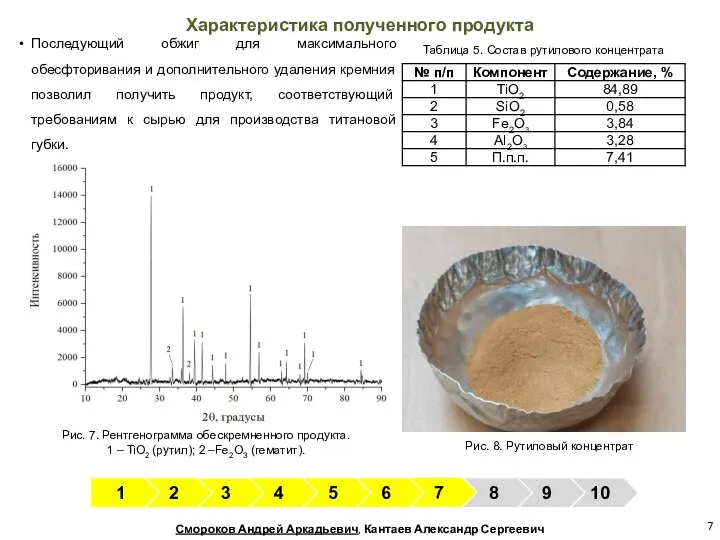 Последующий обжиг для максимального обесфторивания и дополнительного удаления кремния позволил получить продукт,