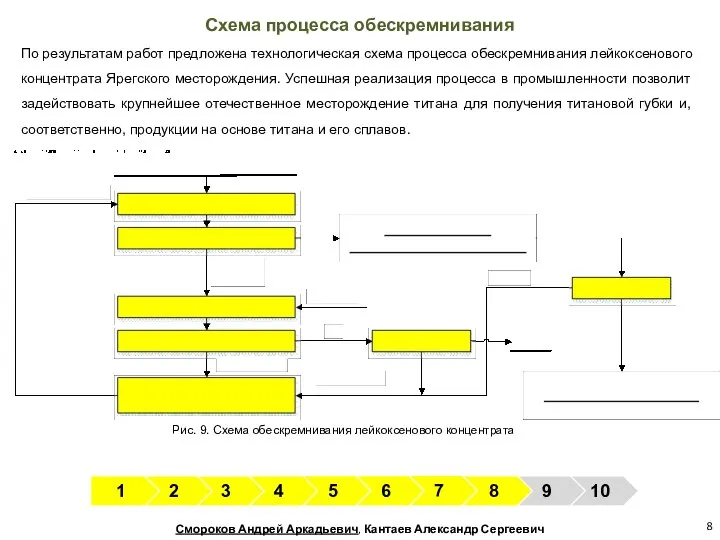 По результатам работ предложена технологическая схема процесса обескремнивания лейкоксенового концентрата Ярегского месторождения.