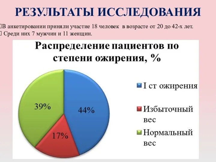 РЕЗУЛЬТАТЫ ИССЛЕДОВАНИЯ В анкетировании приняли участие 18 человек в возрасте от 20