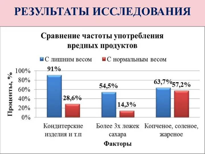 РЕЗУЛЬТАТЫ ИССЛЕДОВАНИЯ