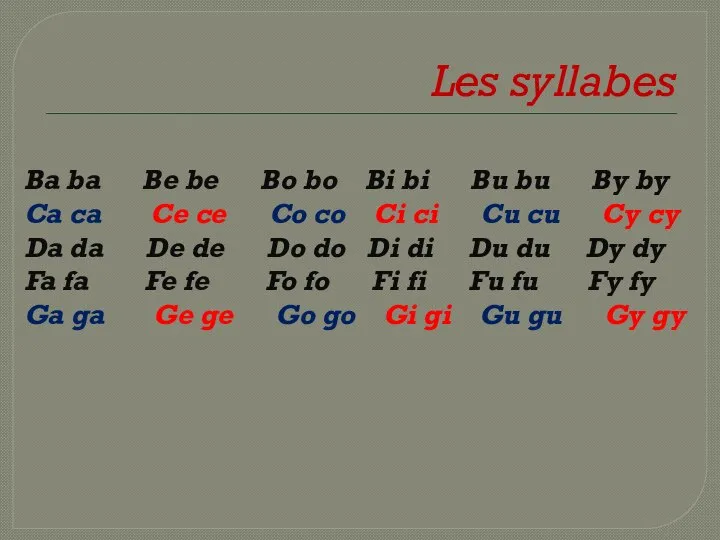 Les syllabes Ba ba Be be Bo bo Bi bi Bu bu