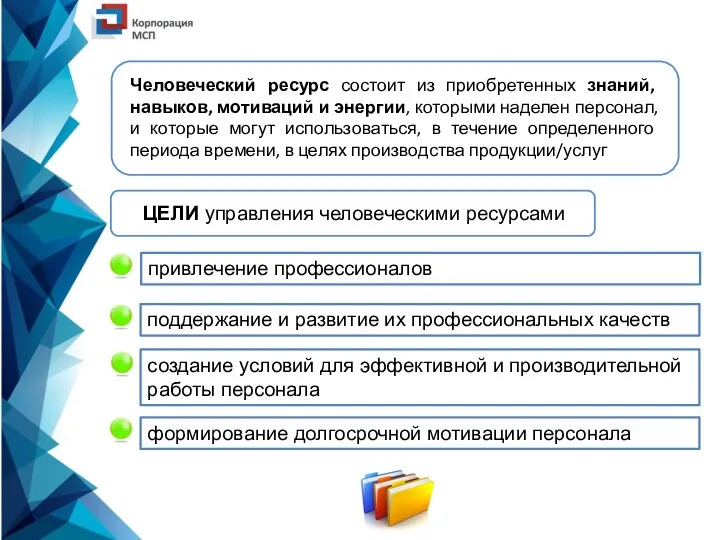 ЦЕЛИ управления человеческими ресурсами привлечение профессионалов создание условий для эффективной и производительной