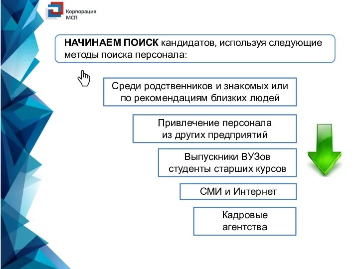 Среди родственников и знакомых или по рекомендациям близких людей Привлечение персонала из