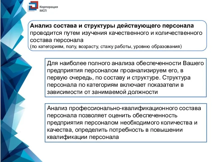 Анализ состава и структуры действующего персонала проводится путем изучения качественного и количественного