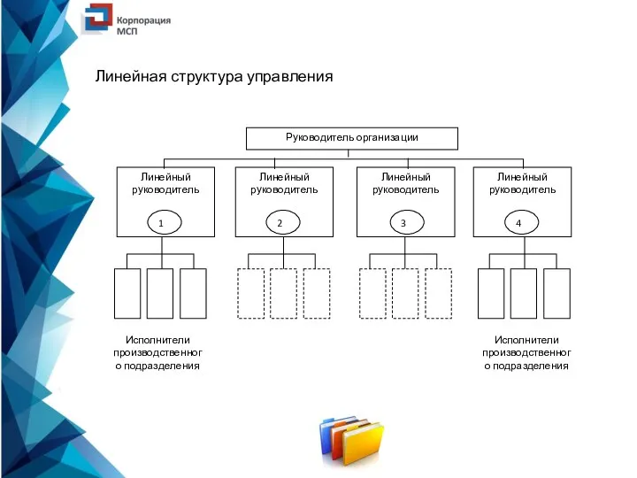 Линейная структура управления