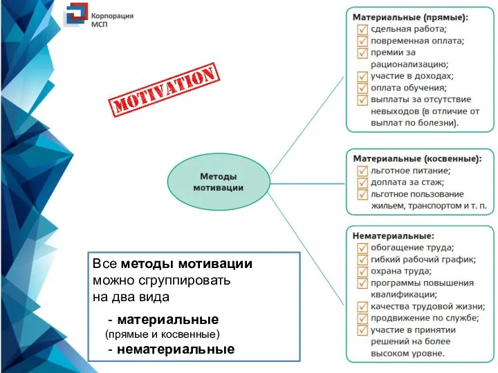 Все методы мотивации можно сгруппировать на два вида - материальные (прямые и косвенные) - нематериальные