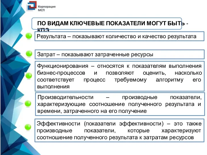 ПО ВИДАМ КЛЮЧЕВЫЕ ПОКАЗАТЕЛИ МОГУТ БЫТЬ - КПЭ Результата – показывают количество