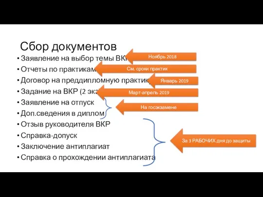 Сбор документов Заявление на выбор темы ВКР Отчеты по практикам Договор на