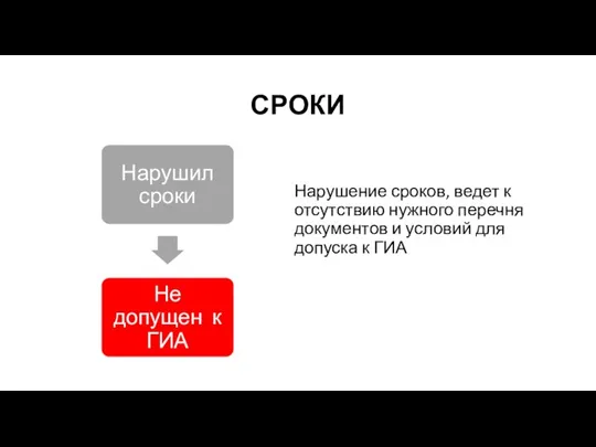 СРОКИ Нарушение сроков, ведет к отсутствию нужного перечня документов и условий для допуска к ГИА