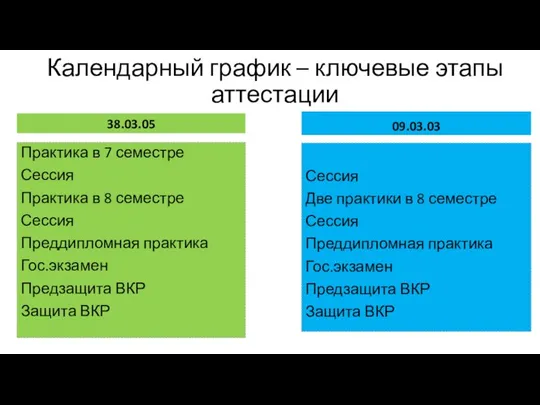 Календарный график – ключевые этапы аттестации 38.03.05 Практика в 7 семестре Сессия