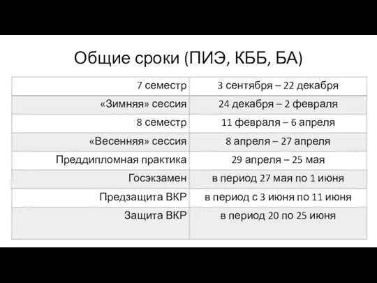 Общие сроки (ПИЭ, КББ, БА)