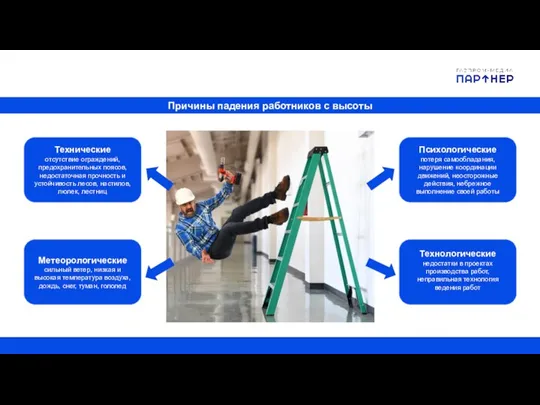 Причины падения работников с высоты Психологические потеря самообладания, нарушение координации движений, неосторожные