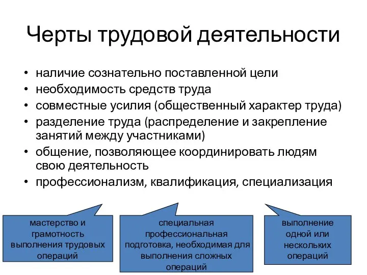 Черты трудовой деятельности наличие сознательно поставленной цели необходимость средств труда совместные усилия