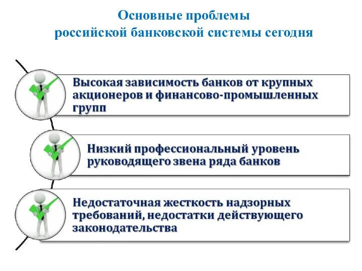 Основные проблемы российской банковской системы сегодня