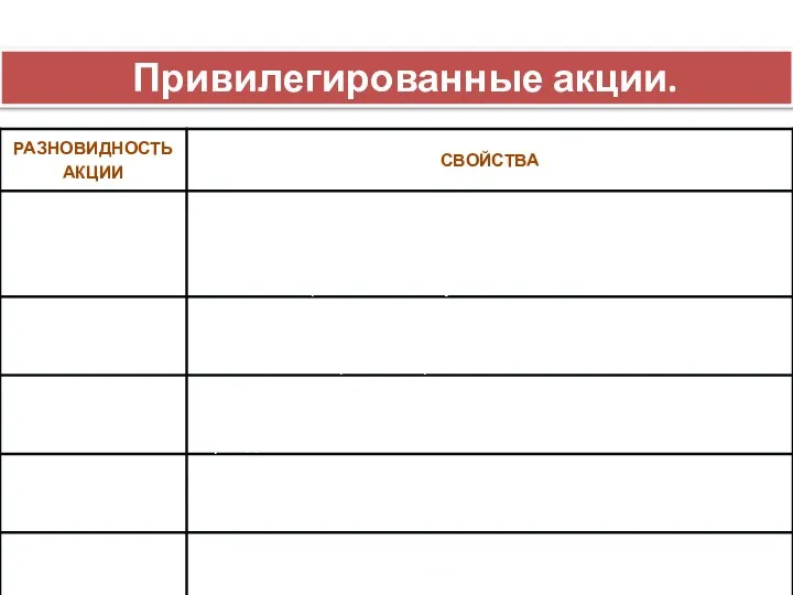 Привилегированные акции.