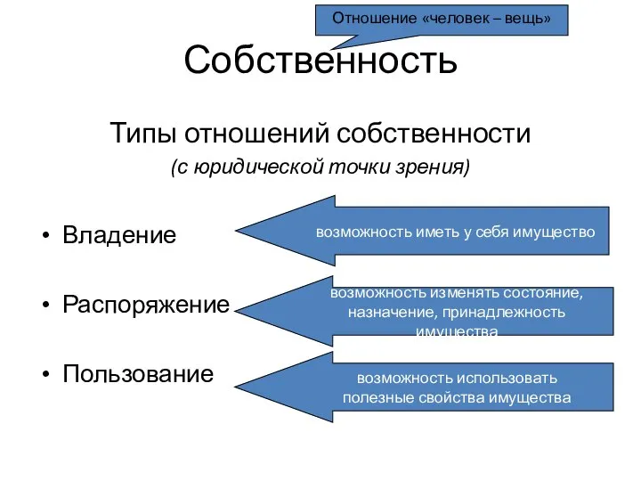 Собственность Типы отношений собственности (с юридической точки зрения) Владение Распоряжение Пользование Отношение