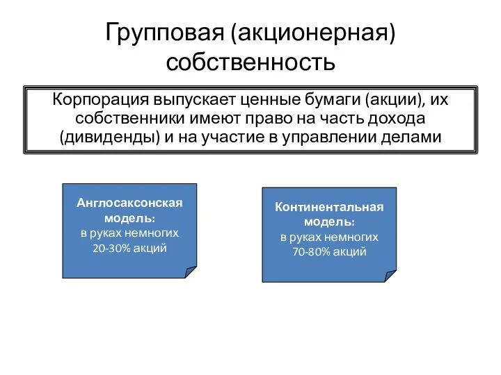 Групповая (акционерная) собственность Корпорация выпускает ценные бумаги (акции), их собственники имеют право