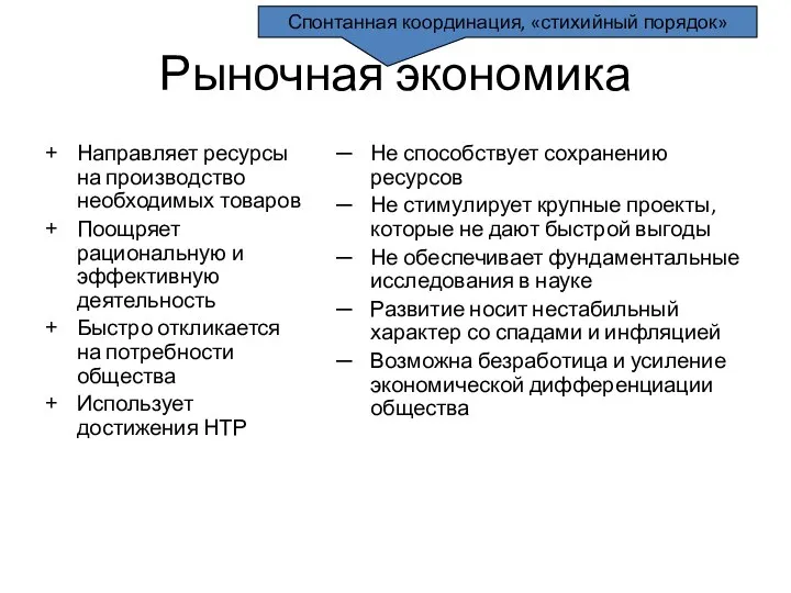 Рыночная экономика Направляет ресурсы на производство необходимых товаров Поощряет рациональную и эффективную