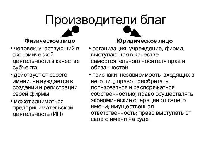 Производители благ Физическое лицо человек, участвующий в экономической деятельности в качестве субъекта