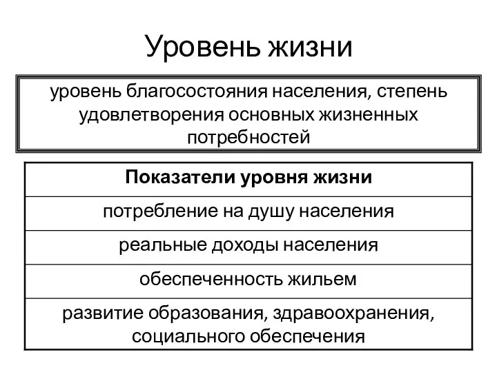 Уровень жизни уровень благосостояния населения, степень удовлетворения основных жизненных потребностей