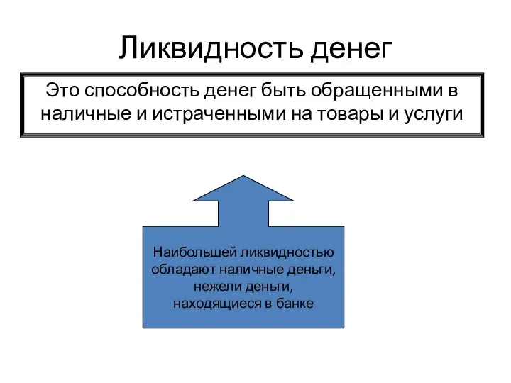 Ликвидность денег Это способность денег быть обращенными в наличные и истраченными на