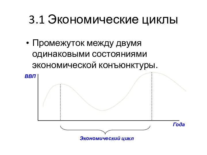 3.1 Экономические циклы Промежуток между двумя одинаковыми состояниями экономической конъюнктуры. ВВП Года